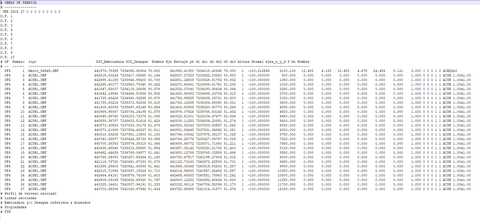 The native text file the software reads. The header line reads VER 2505 27; that 27 is the record counter. Below it, 27 rows: the first is a box culvert, the rest are 1x1 culverts, each row carrying mouth and outlet coordinates and a -100 skew.